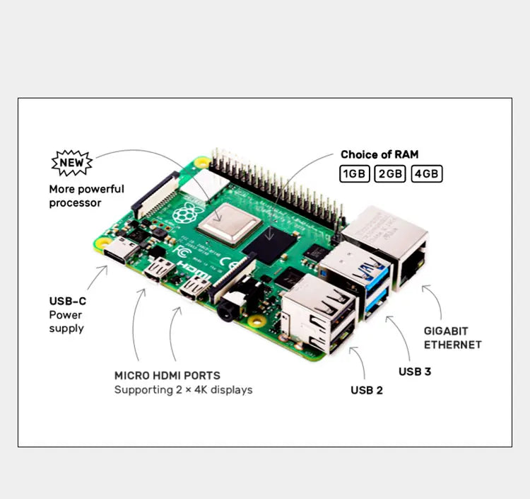 Raspberry Pi 4 Model B (4B), Available with 1GB / 2GB / 4GB / 8GB RAM, Quad-Core CPU, 1.5GHz Clock Speed, Optional Kit