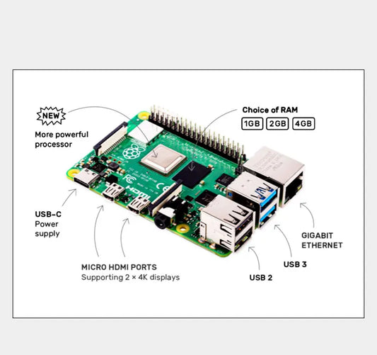 Raspberry Pi 4 Model B (4B), Available with 1GB / 2GB / 4GB / 8GB RAM, Quad-Core CPU, 1.5GHz Clock Speed, Optional Kit