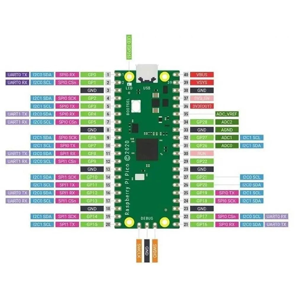 Original Raspberry Pi Pico with Development Board,Pico or Pico H with Pin Header, support MciroPython/C++
